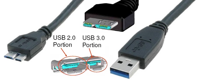 Conector Cable USBA-3.0