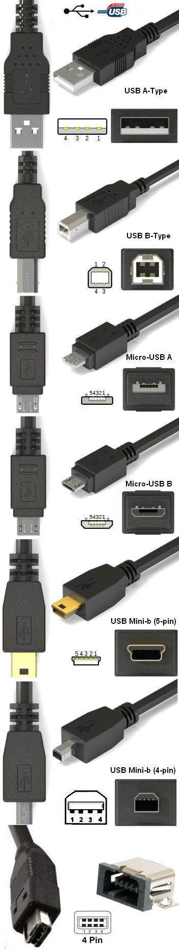 Cables specifications