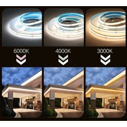 Tiras de Led Cob IP20 320 y 528 Led Metro