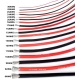 Cable Silicona Ultra Flexible Alta corriente y Temperatura