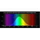 Temperatura del color, espectro visible...Que es?