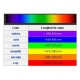 Temperatura del color, espectro visible...Que es?