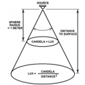 Calculadoras Flujo luminoso, lúmenes y candela