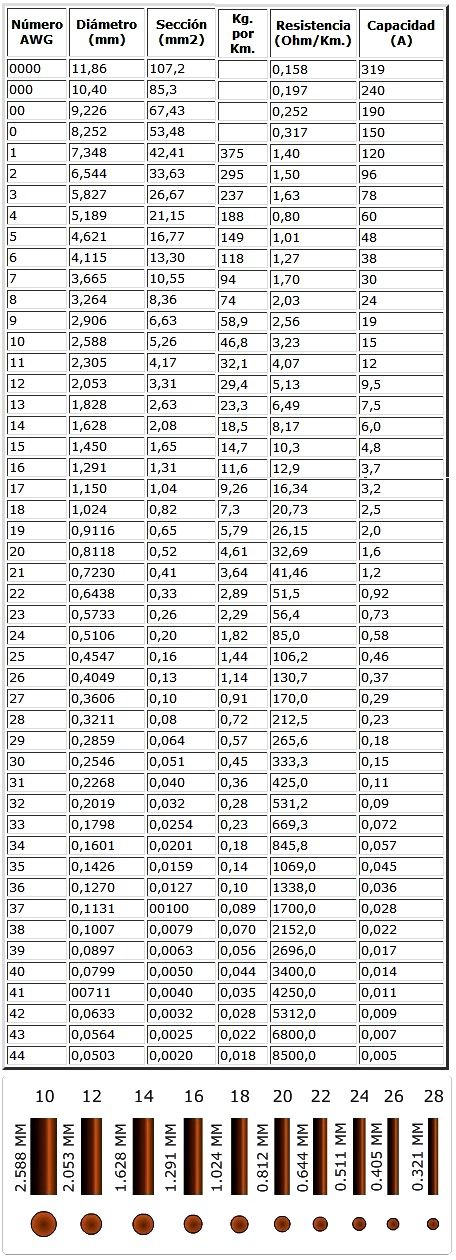 tabla-AWG