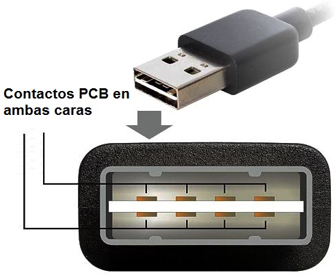 Conector Easy USB