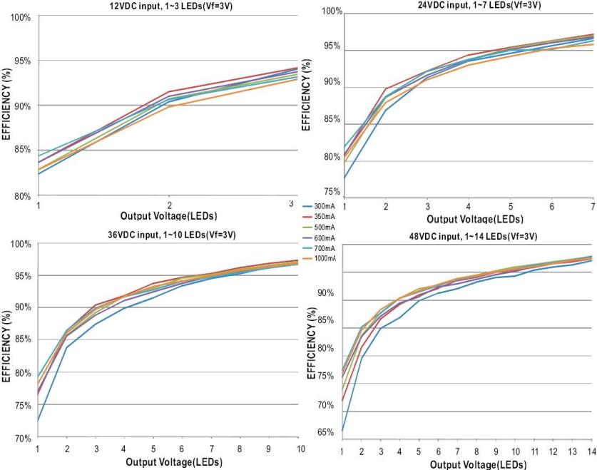 Graficas Driver Meanwell LDDxxxH