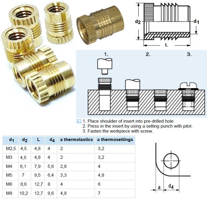 Inserto Roscado 1936