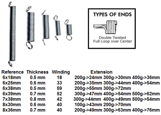 Muelles de expansion