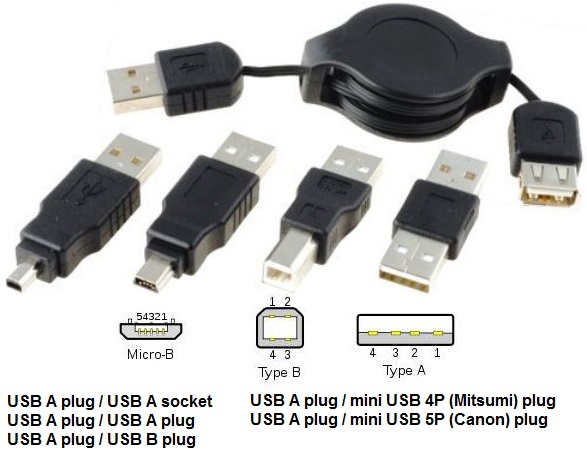 Multi Adaptador USB