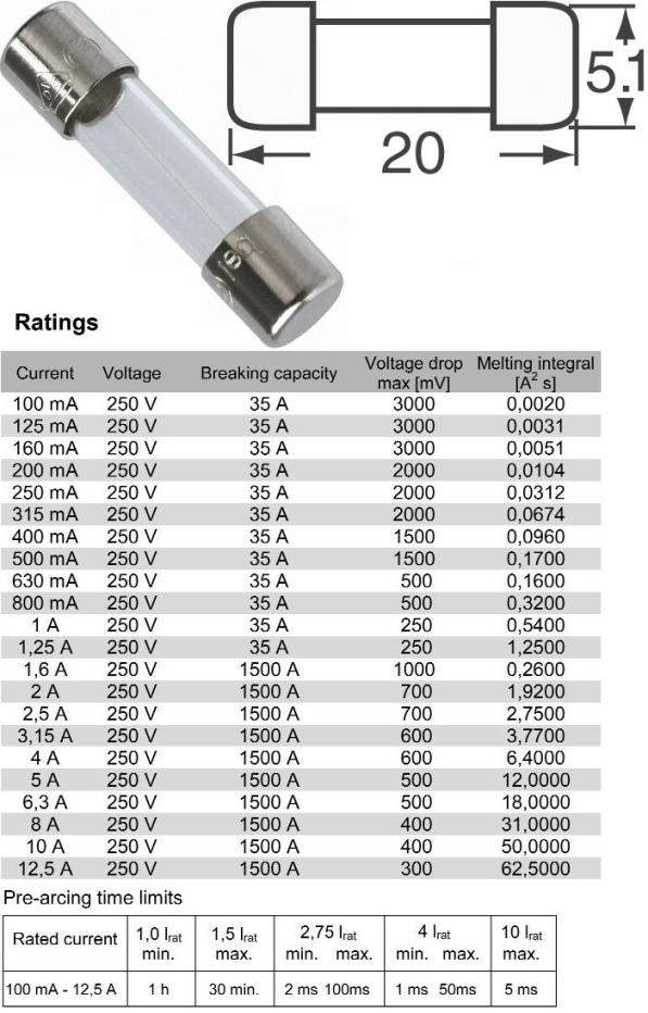 Fuse 5x20mm