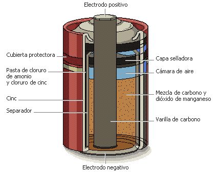 bateria Ni-Mh que es