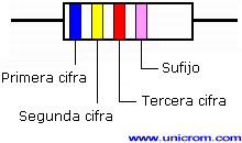Secuencia de 3 cifras en código de colores de los diodos - Eletrónica Unicrom