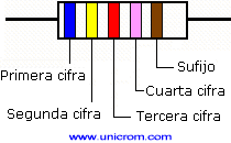 Secuencia de 4 cifras en código de colores de los diodos - Eletrónica Unicrom