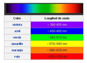 colores