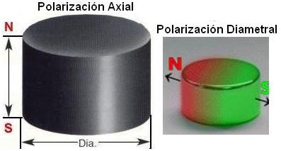 disco-polarizacion
