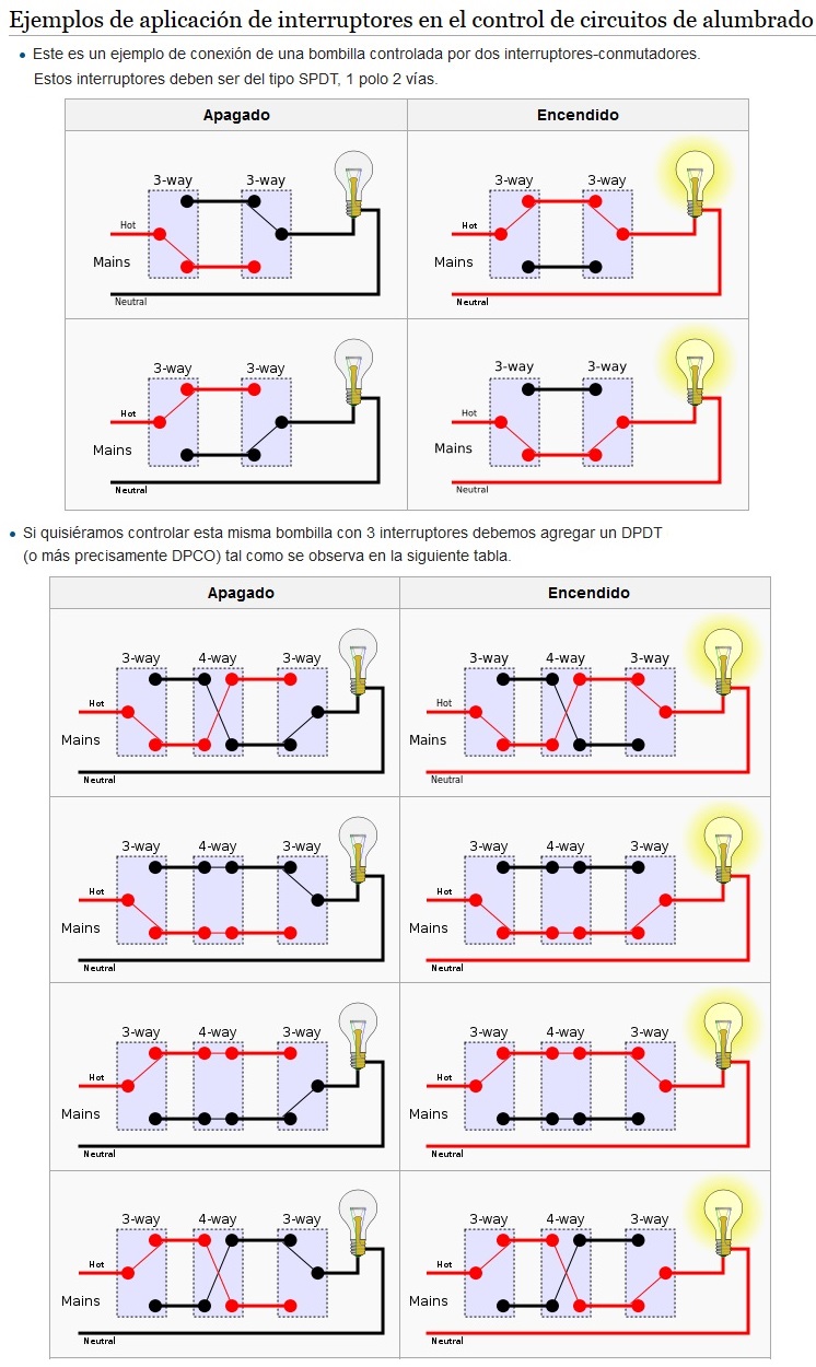 ejemplos de conmutacion