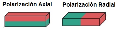 polarizacion radial axial