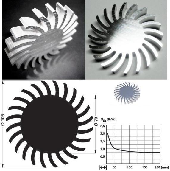 Disipador Star 105mm