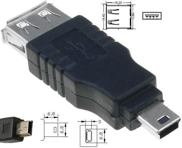 Conector USB